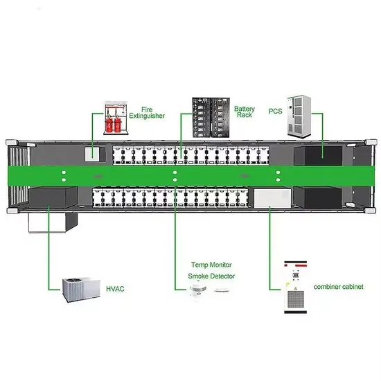 Design specifications for solar container base stations