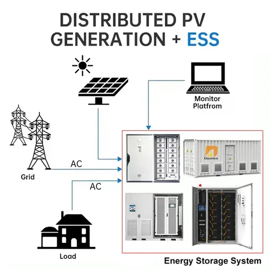 Mobile solar container costs in 2023