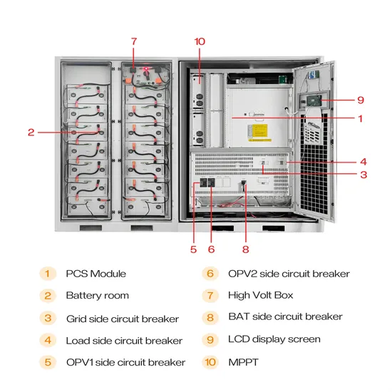 Focus on solar container power station projects