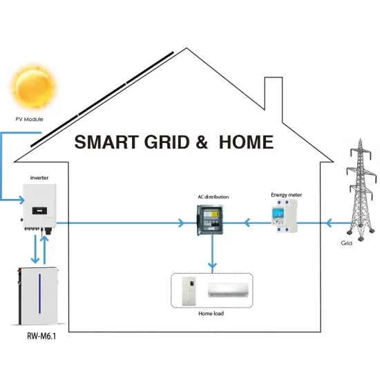 Special technical analysis report on photovoltaic solar container technology